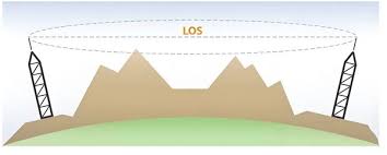 LOS line of sight graphic